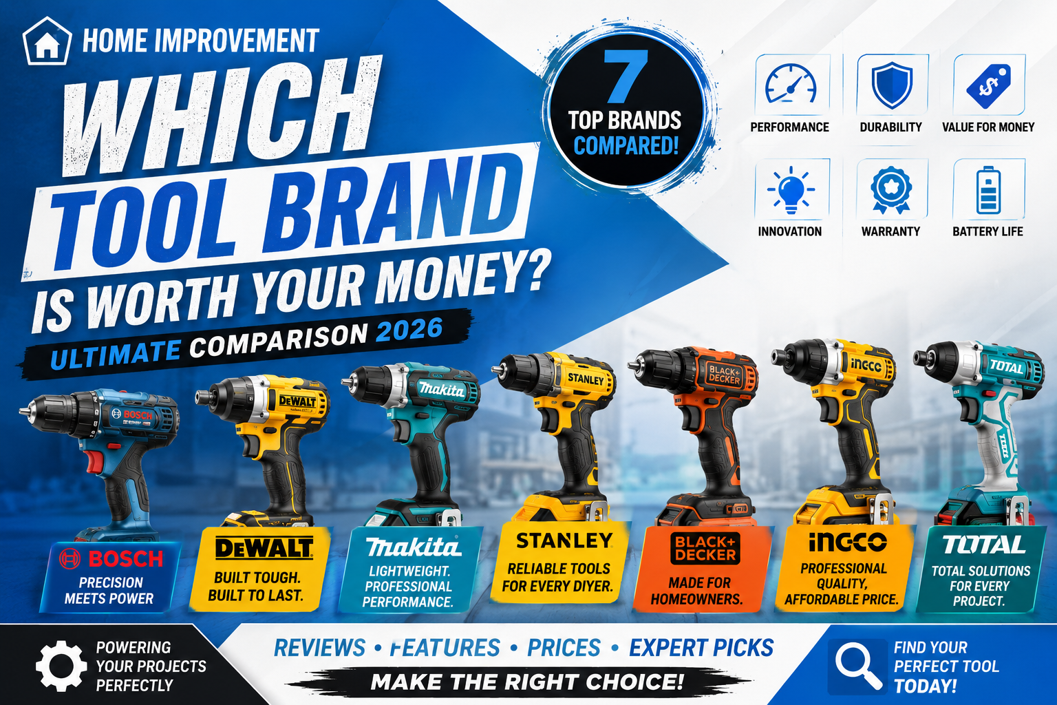 Home Improvement Brands Compared (2026)